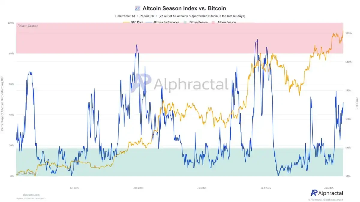 How far are we from a full-blown copycat season?Recommended Articles
