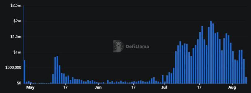Pumpfun strikes back, Group Coins could be the key to a meme raceRecommended Articles