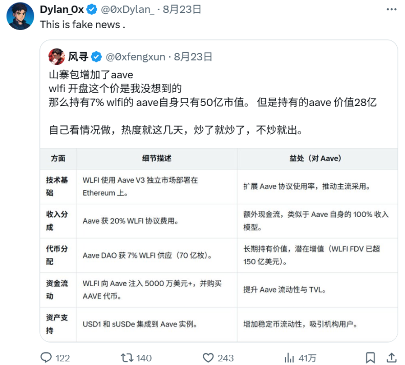 7% token allocation remains a mystery: WLFI and Aave’s cooperation proposal is mired in a “Rashomon”Recommended Articles