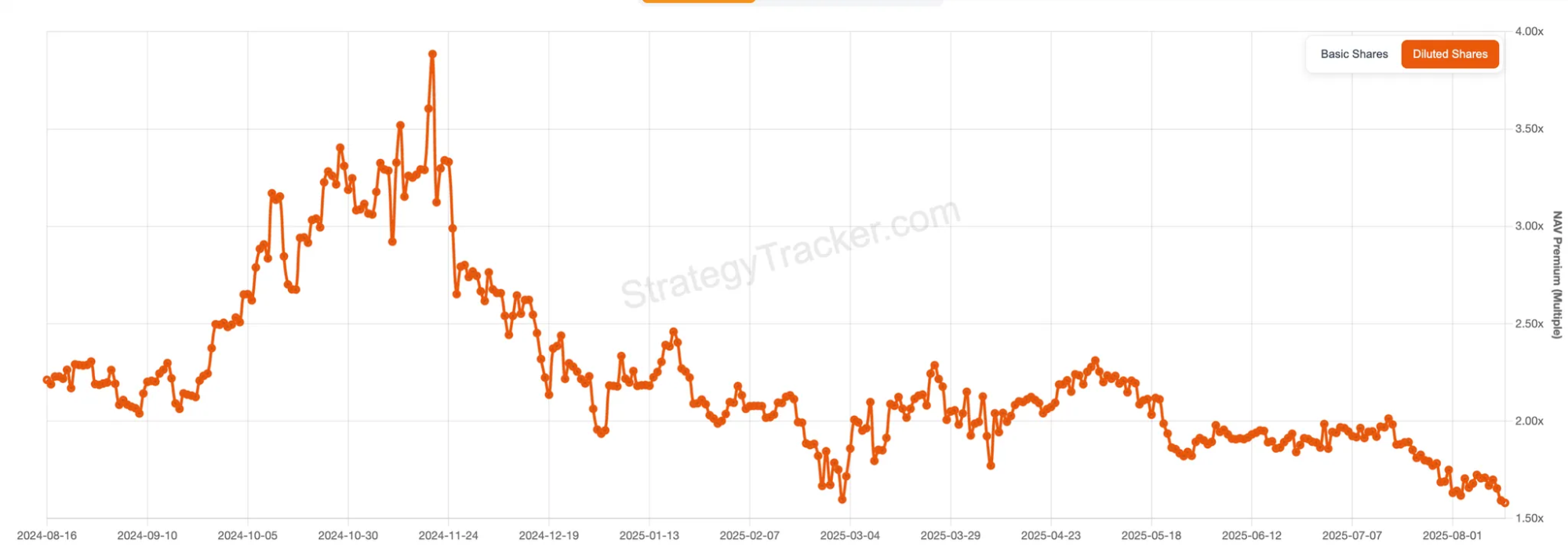 BitMEX Alpha: Buy the coins, the premium on coin-to-equity is disappearingRecommended Articles