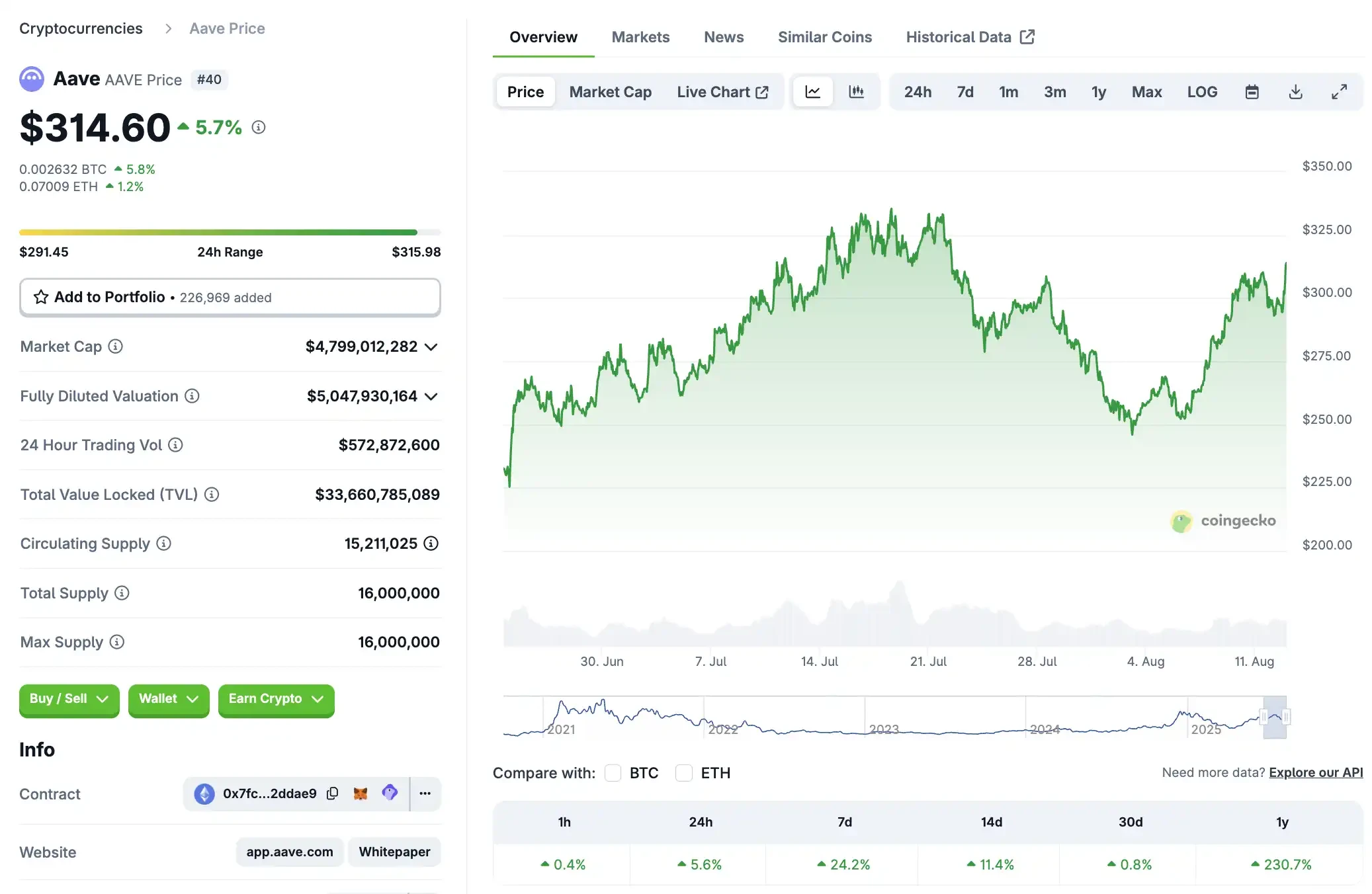 The DeFi Veteran's 2025 Summer Counterattack and Ecosystem InnovationRecommended Articles