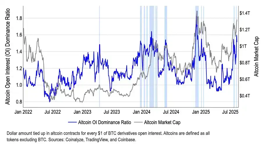 The revelation of the interest rate cut cycle: looking at the structural opportunities in the crypto market from histori