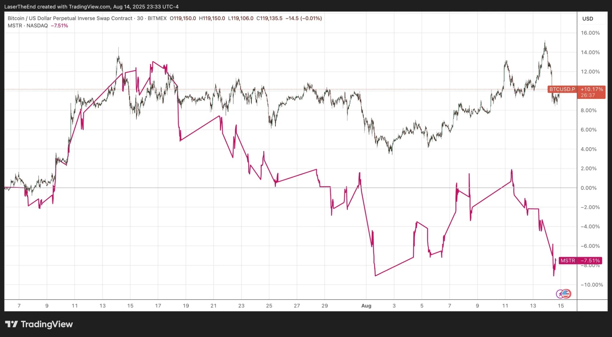 BitMEX Alpha: Buy the coins, the premium on coin-to-equity is disappearingRecommended Articles