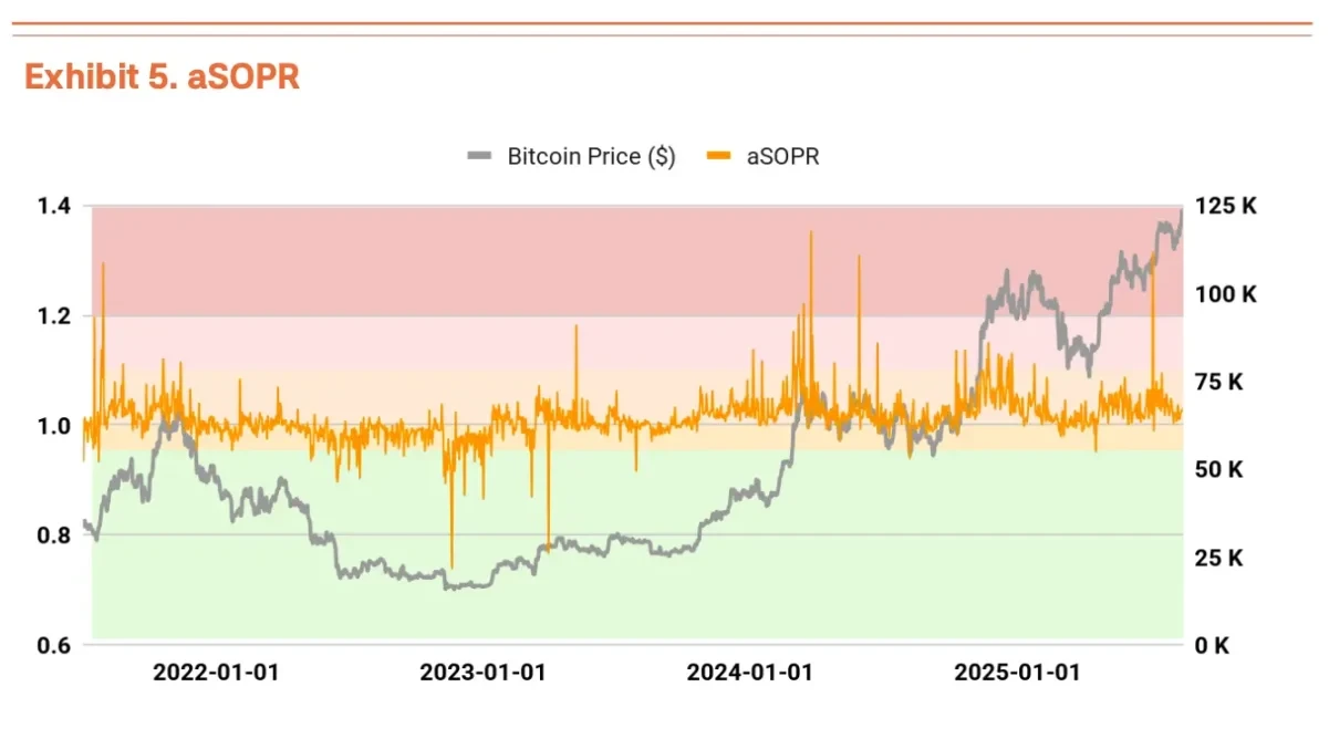 Bitcoin may be approaching 200,000 per coinRecommended Articles