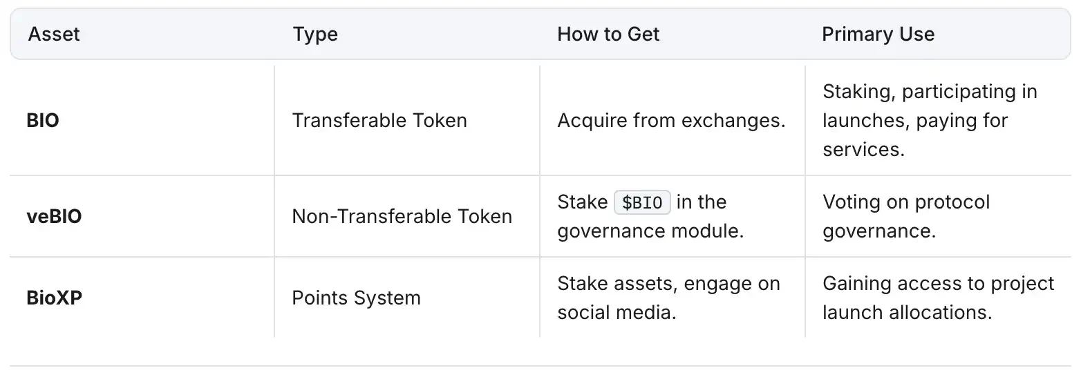 BIO launches V2, can the new Launchpad reignite the Desci craze?Recommended Articles