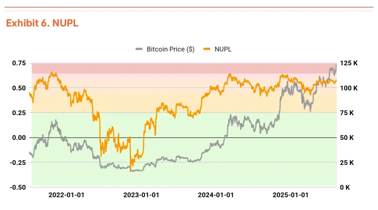 Bitcoin may be approaching 200,000 per coinRecommended Articles