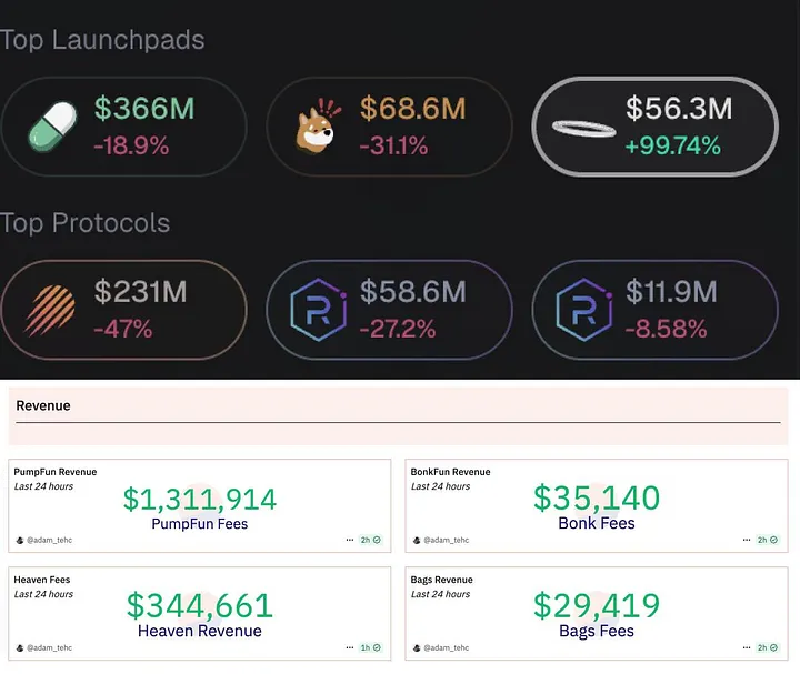 A quick look at the new launchpad Heaven and its token LIGHT: With 100% revenue repatriation, can it challenge Pump.fun?