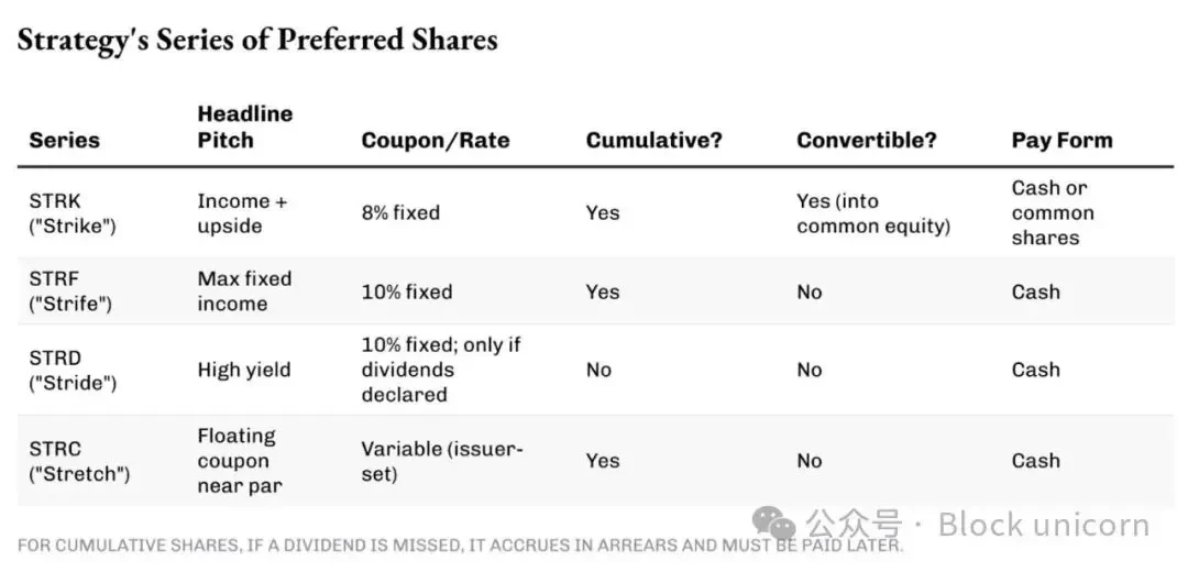 Strategy’s “Moonshot” PlanRecommended Articles