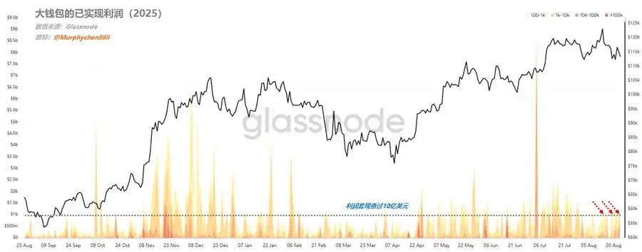 The market is experiencing another