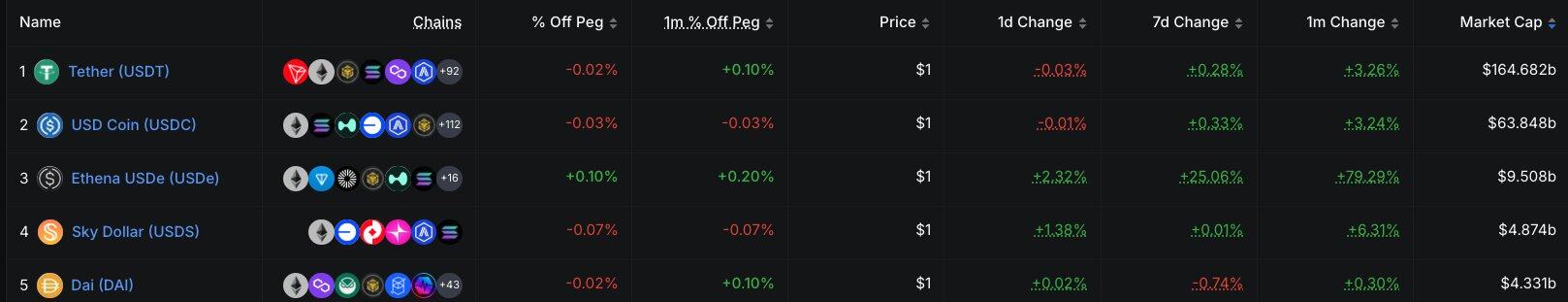 Farewell to the Renaissance, DeFi enters the Baroque eraRecommended Articles