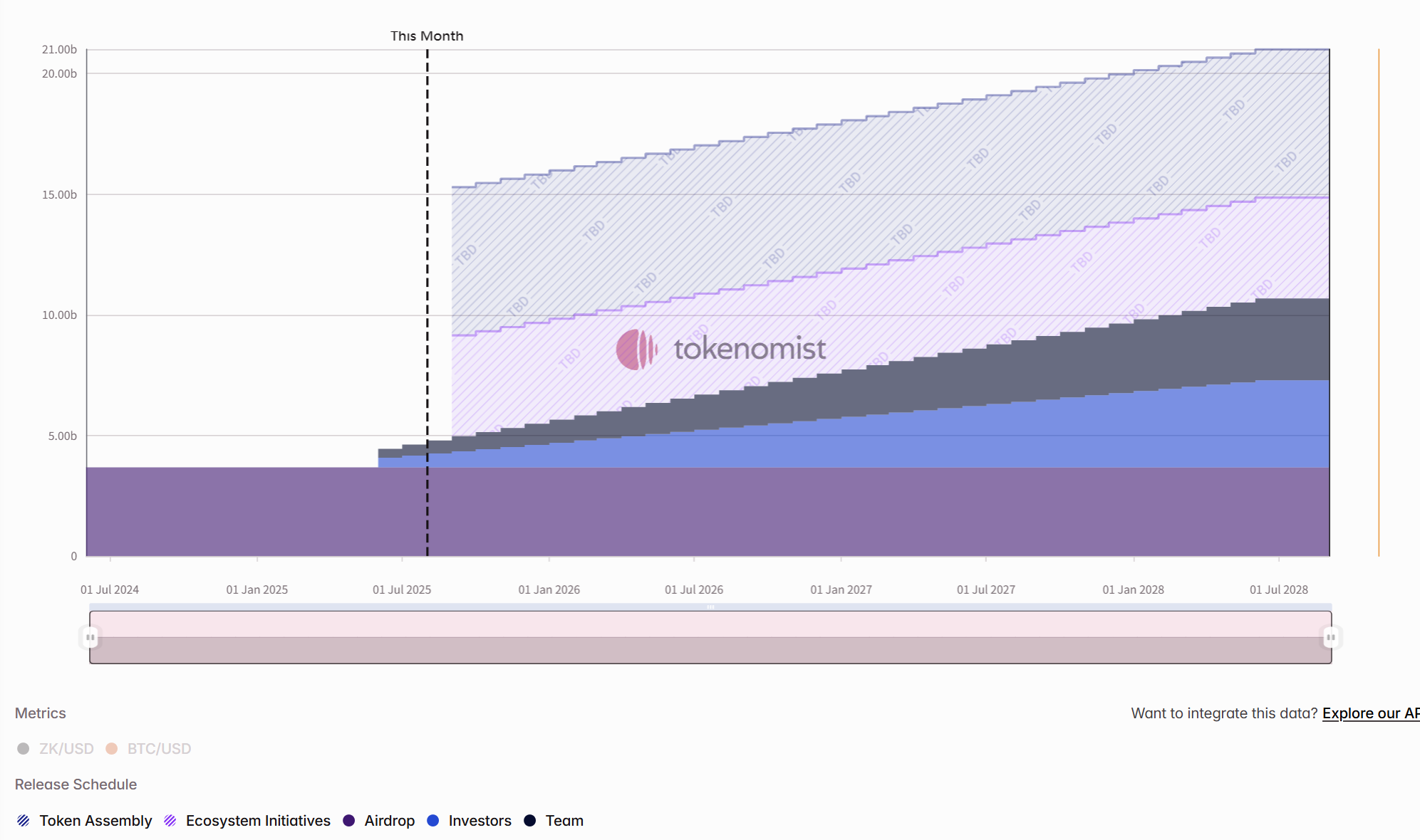 One-week token unlocking: Two major ZK-based Layer 2s unlocked approximately 3% of tokensRecommended Articles