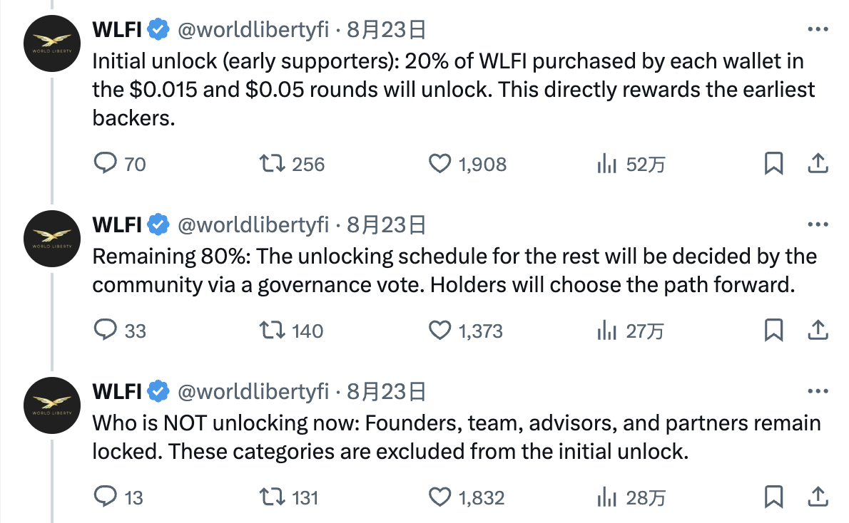 On-chain data reveals the mystery: what is the initial circulation rate of WLFI?Recommended Articles