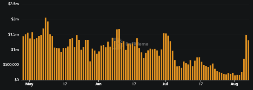 Pumpfun strikes back, Group Coins could be the key to a meme raceRecommended Articles