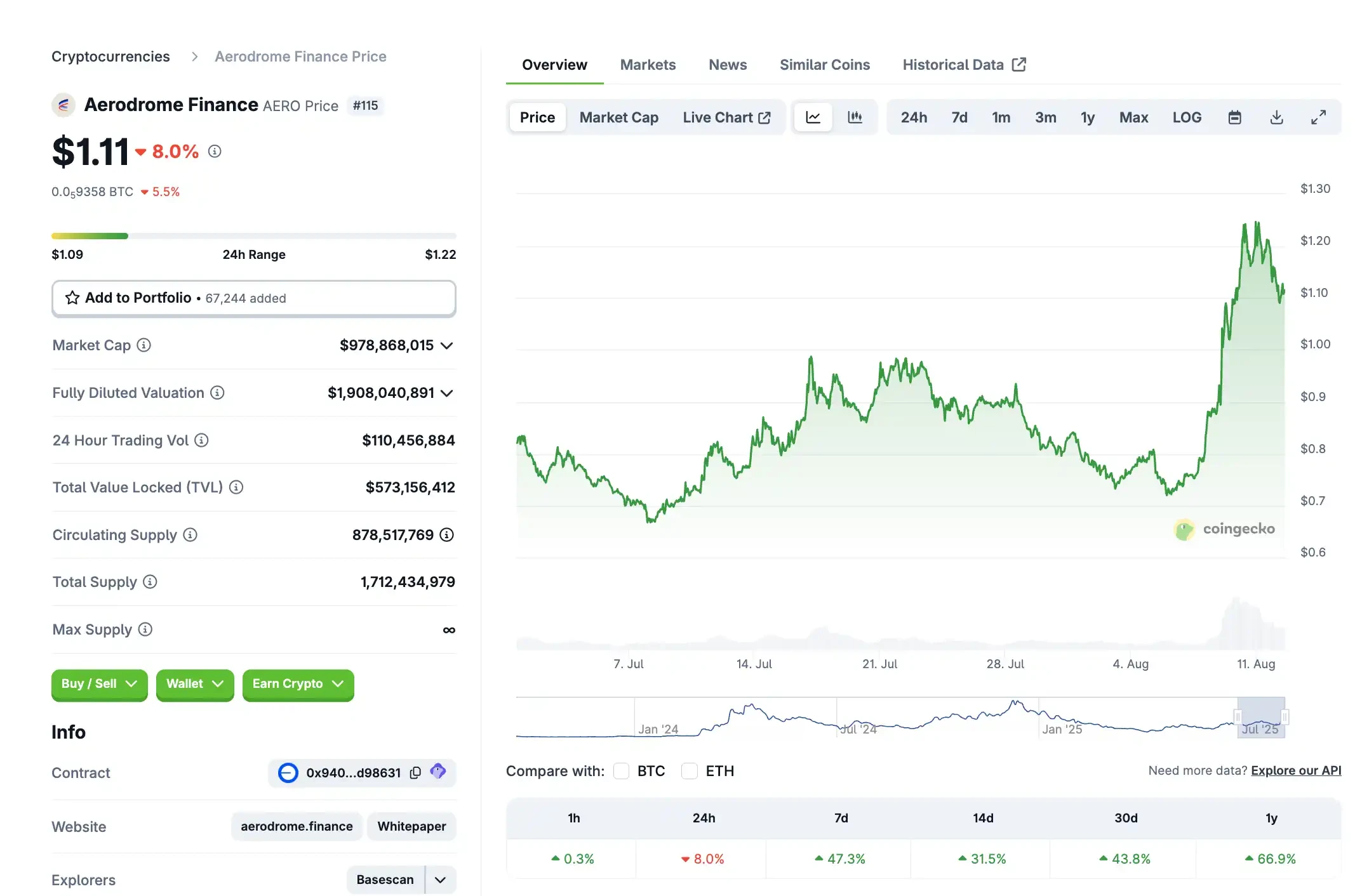 The DeFi Veteran's 2025 Summer Counterattack and Ecosystem InnovationRecommended Articles