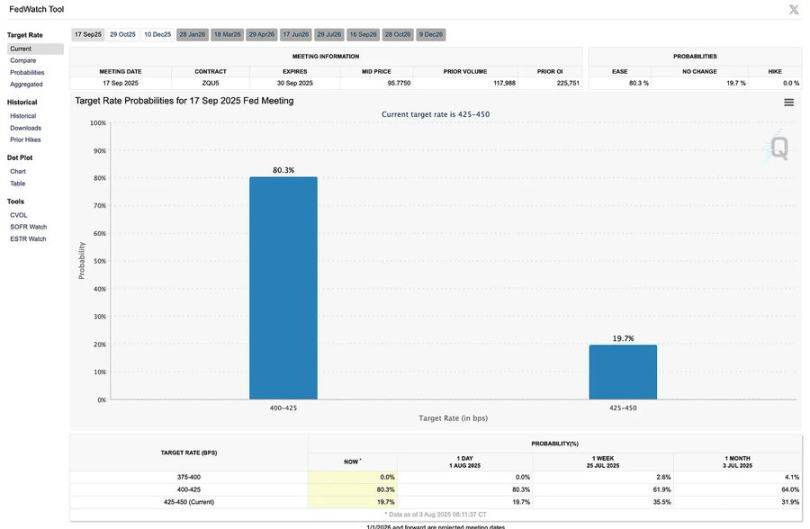 The era of hyper-speculation under the liquidity frenzy: Warning of Bitcoin’s peak in September?Recommended Articles