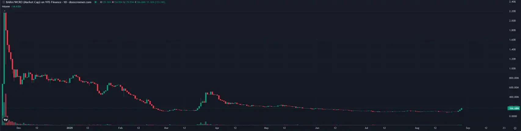 The Trump Group's strategic layout has triggered the CRO market. What other targets on the Cronos Chain are worth paying