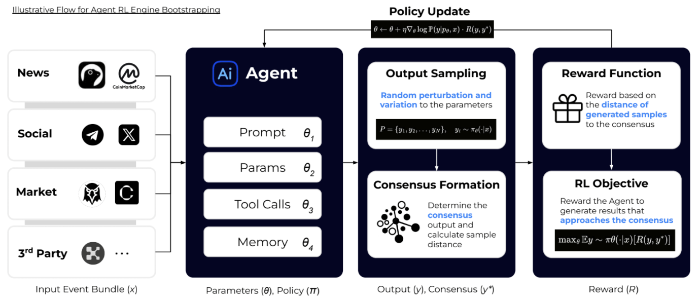 Is data infrastructure ready for the era of encrypted super apps?Recommended Articles