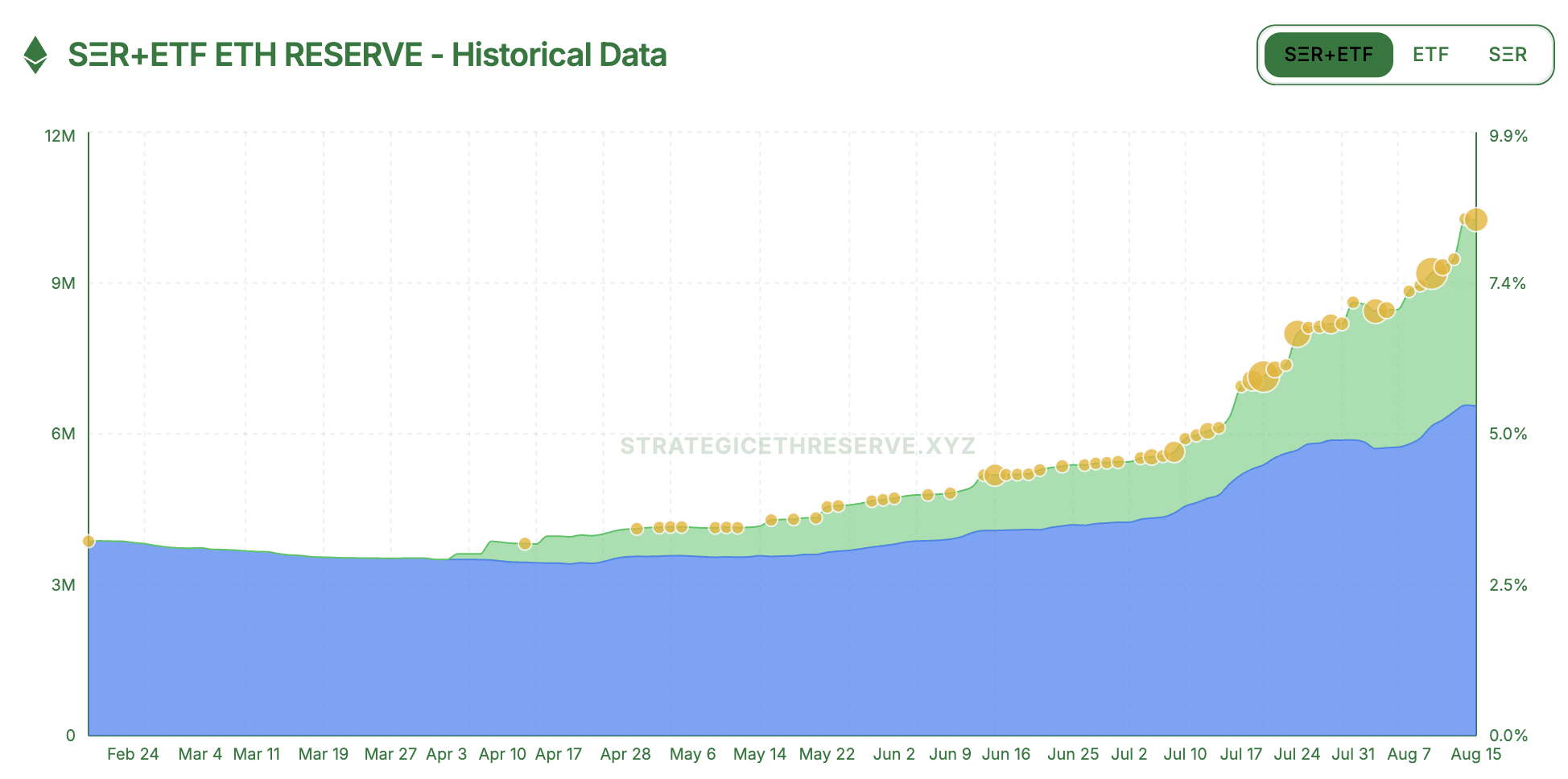 Ethereum unstaking scale hits new high, what is the risk of selling pressure?Recommended Articles