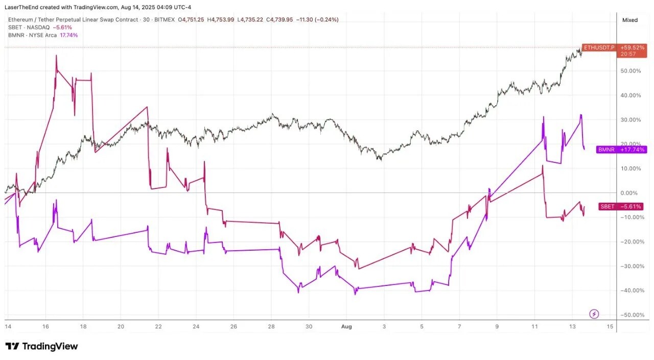 BitMEX Alpha: Buy the coins, the premium on coin-to-equity is disappearingRecommended Articles