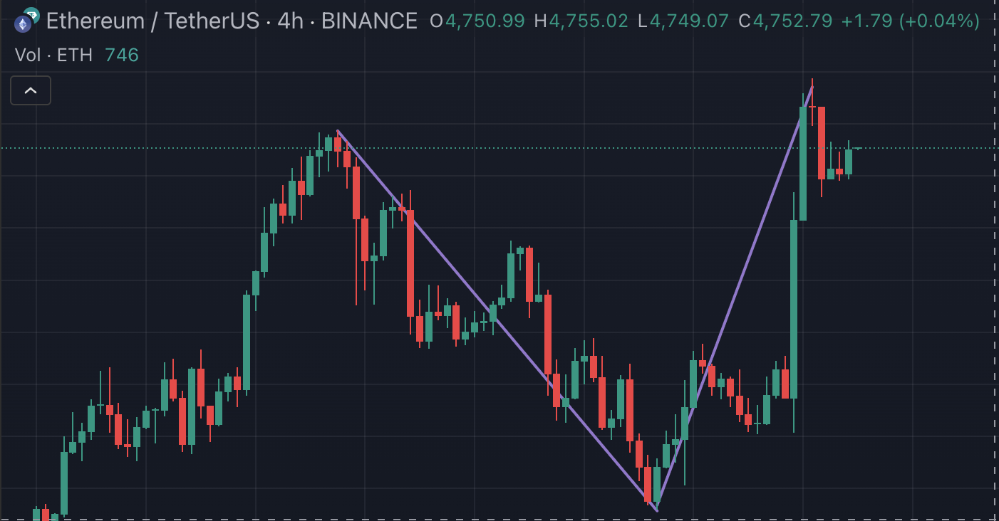 When the price of Ethereum and its micro-strategies fluctuates drastically, how can we make steady progress in the optio