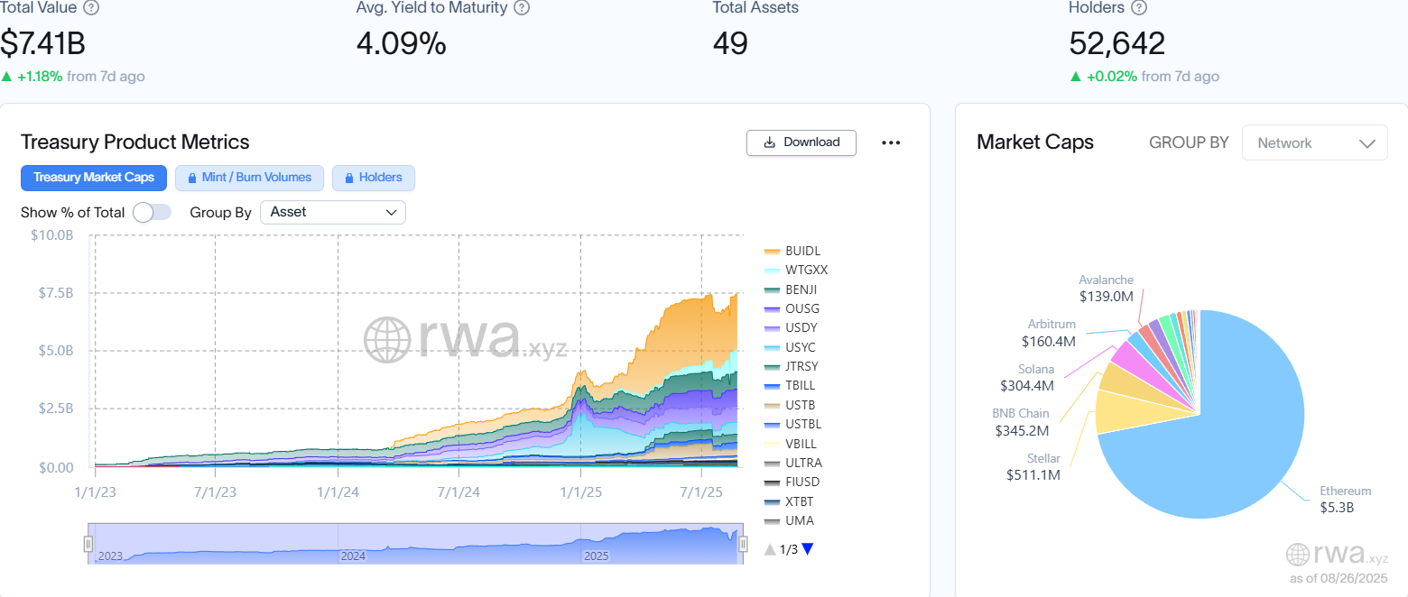 A sober reflection on the Hong Kong stock market's RWA boom: breaking down the 3 million yuan starting cost and the thre