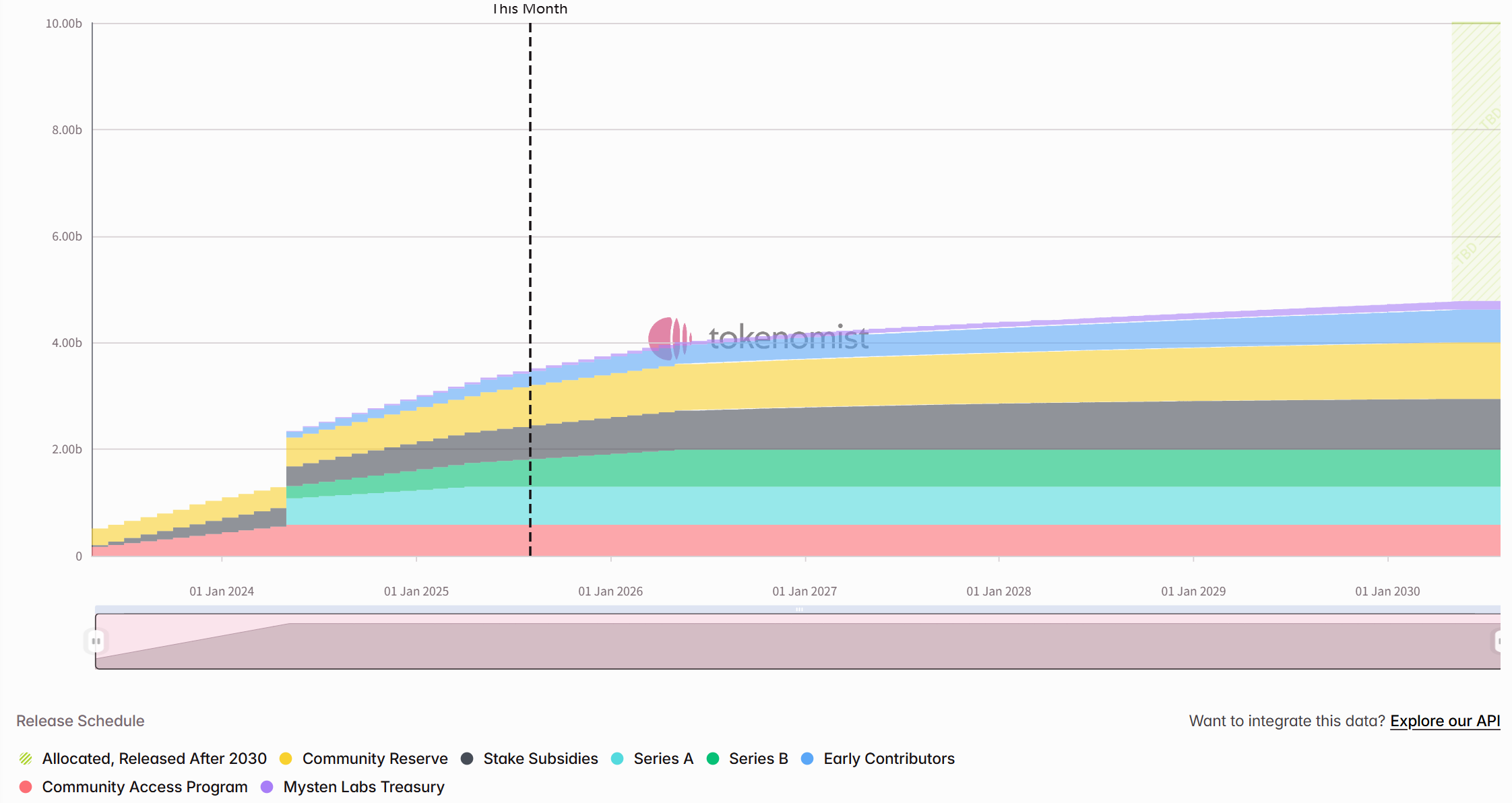 One week of token unlocking: ENA unlocks approximately 8 million worth of tokensRecommended Articles