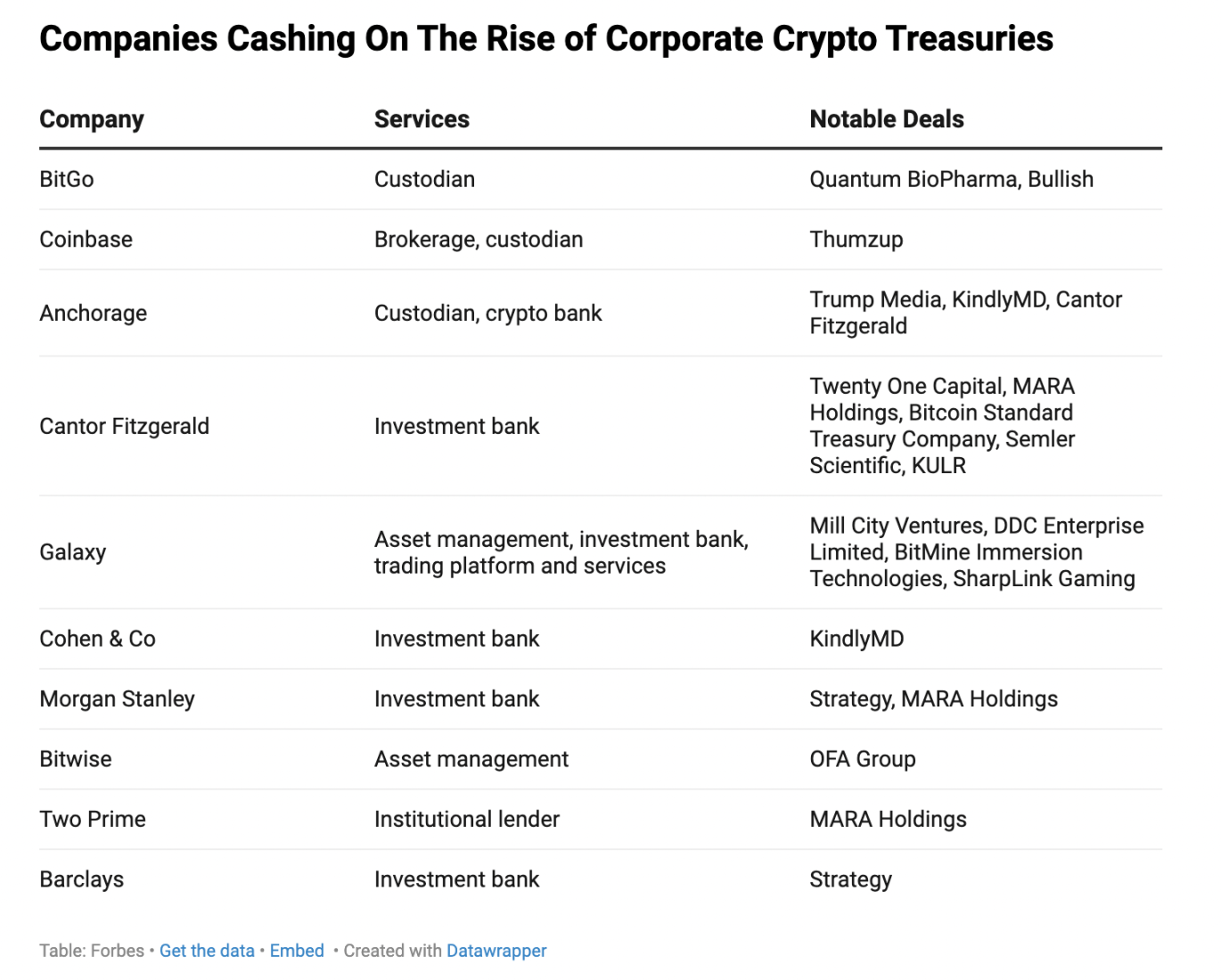 The 0 Billion Cryptocurrency Treasury Craze: Who’s Making the Money Behind the Scenes?Recommended Articles