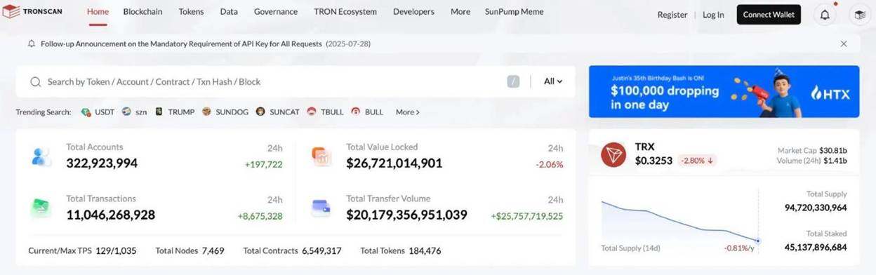 SunPump's First Anniversary: Decoding the Lightning Rise of the Meme Equity Launch PlatformRecommended Articles
