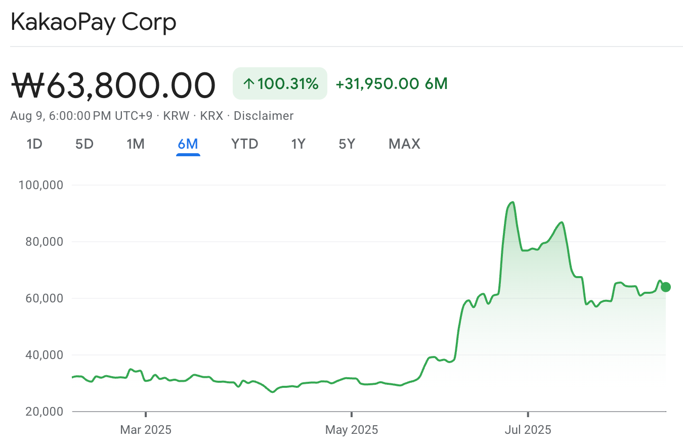 South Korea’s Stablecoin Policy: Who Benefits?Recommended Articles