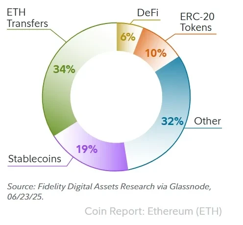 Fidelity Ethereum Report: Three Future DestiniesRecommended Articles