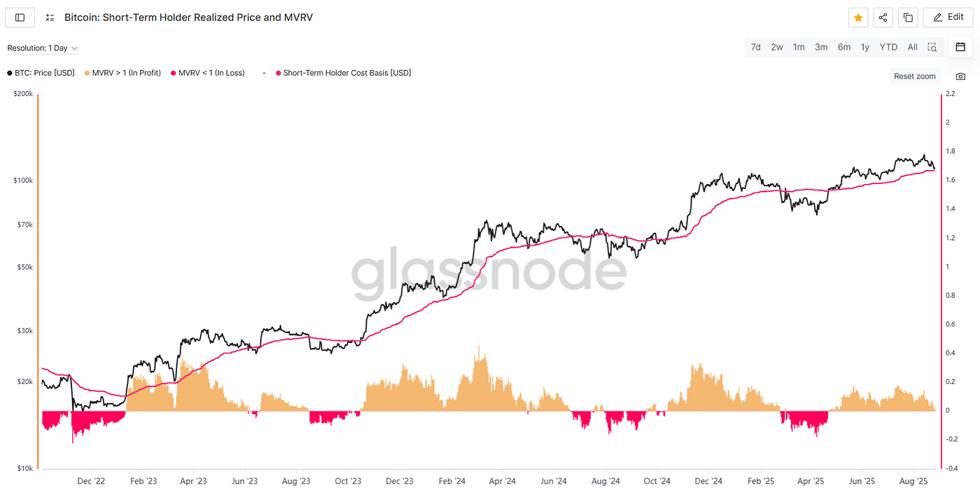 Trend Research: “Buying in” becomes a consensus, and ETH market capitalization will surpass BTC in the long termRecommen