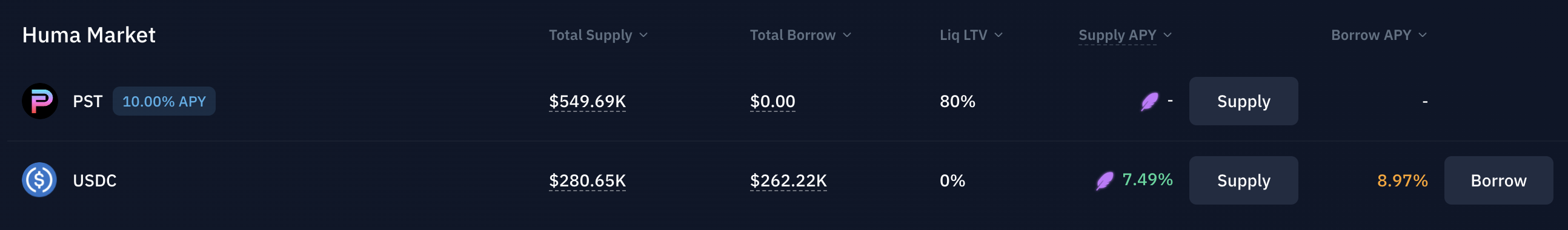 Binance Launches USDC Subsidy Program; Kamino Season 4 Incentive Program Launches (August 12th)Recommended Articles