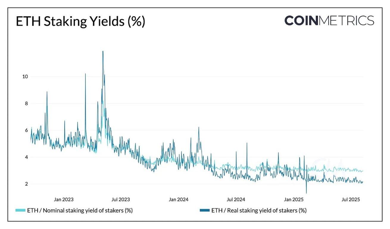 Ethereum Treasury: A Disruptor or Builder of the On-Chain Ecosystem?Recommended Articles