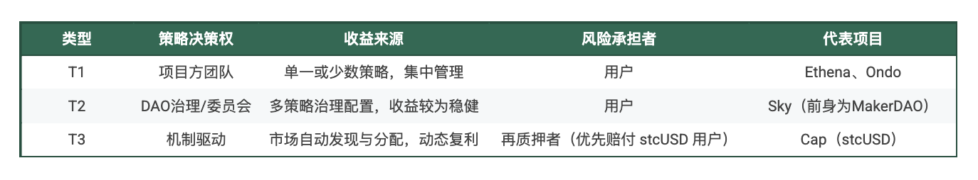How does Cap build a self-sustaining stablecoin? (Interactive tutorial included)Recommended Articles