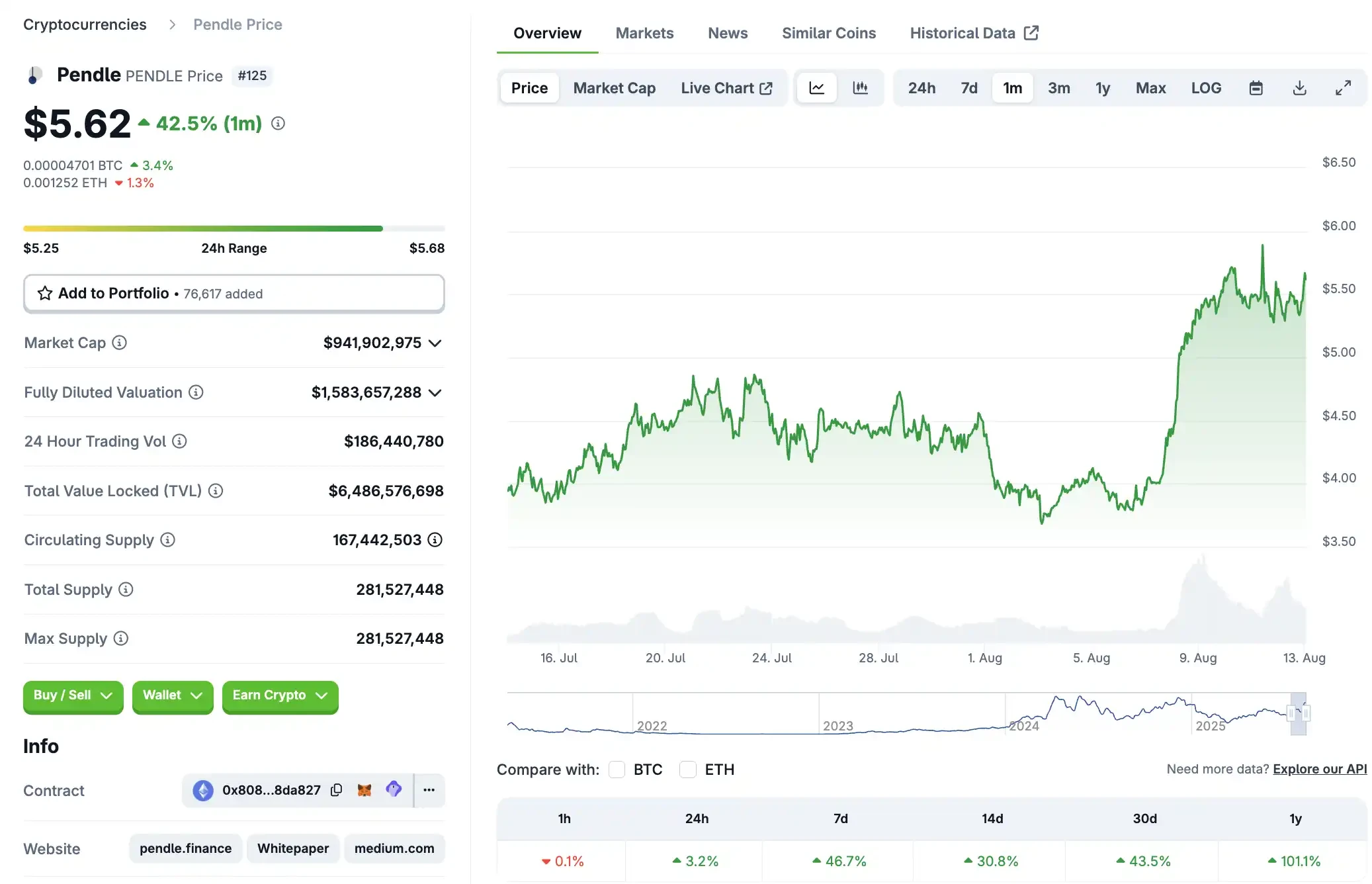 The DeFi Veteran's 2025 Summer Counterattack and Ecosystem InnovationRecommended Articles