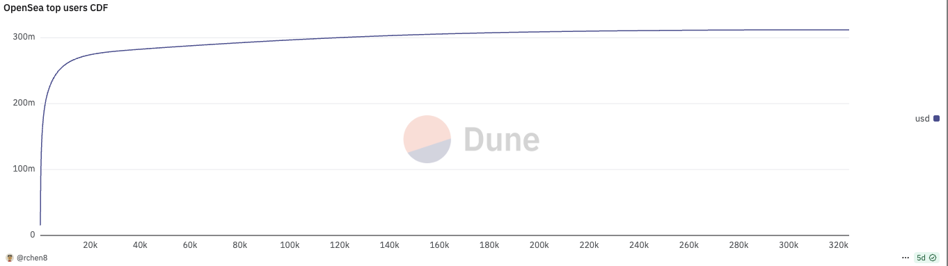 It’s 2025, and VCs don’t want to invest in crypto-native projects anymoreRecommended Articles