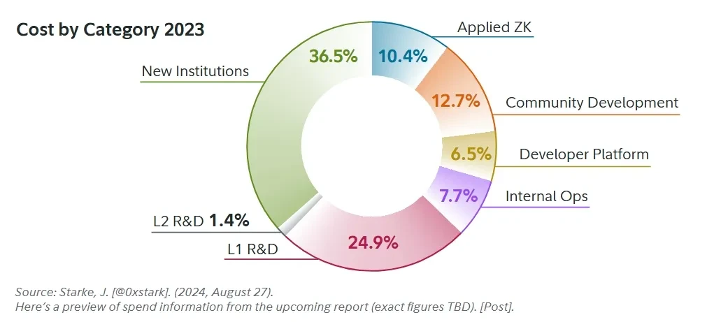Fidelity Ethereum Report: Three Future DestiniesRecommended Articles