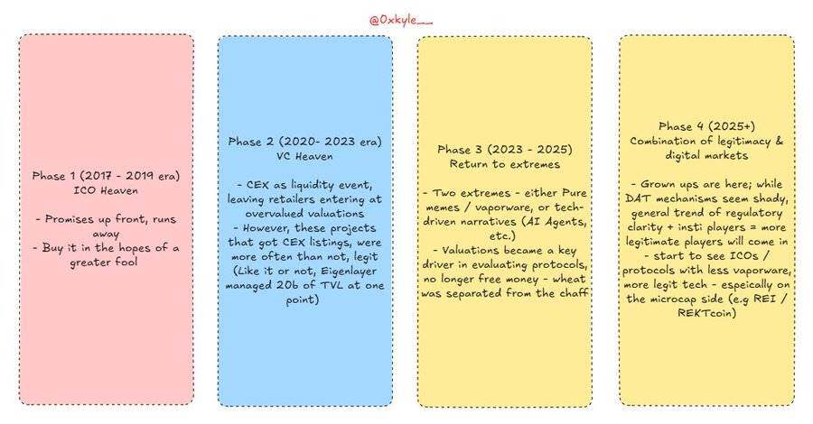 The Death of Crypto Speculation: Cash Flow, Compound Interest, and the New Holy Grail of Internet CapitalRecommended Art