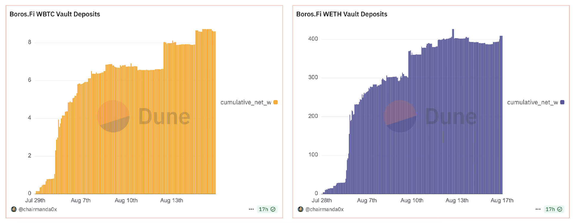 This article teaches you how to use Pendle's new killer weapon BorosRecommended Articles