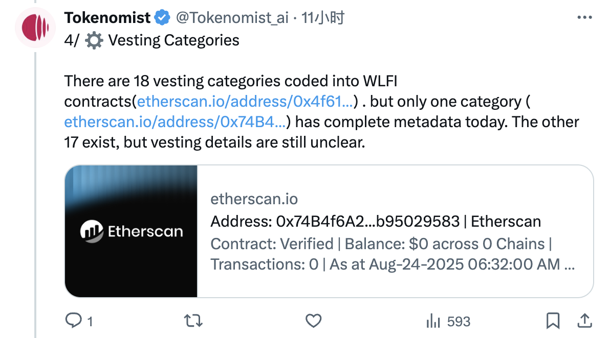 On-chain data reveals the mystery: what is the initial circulation rate of WLFI?Recommended Articles