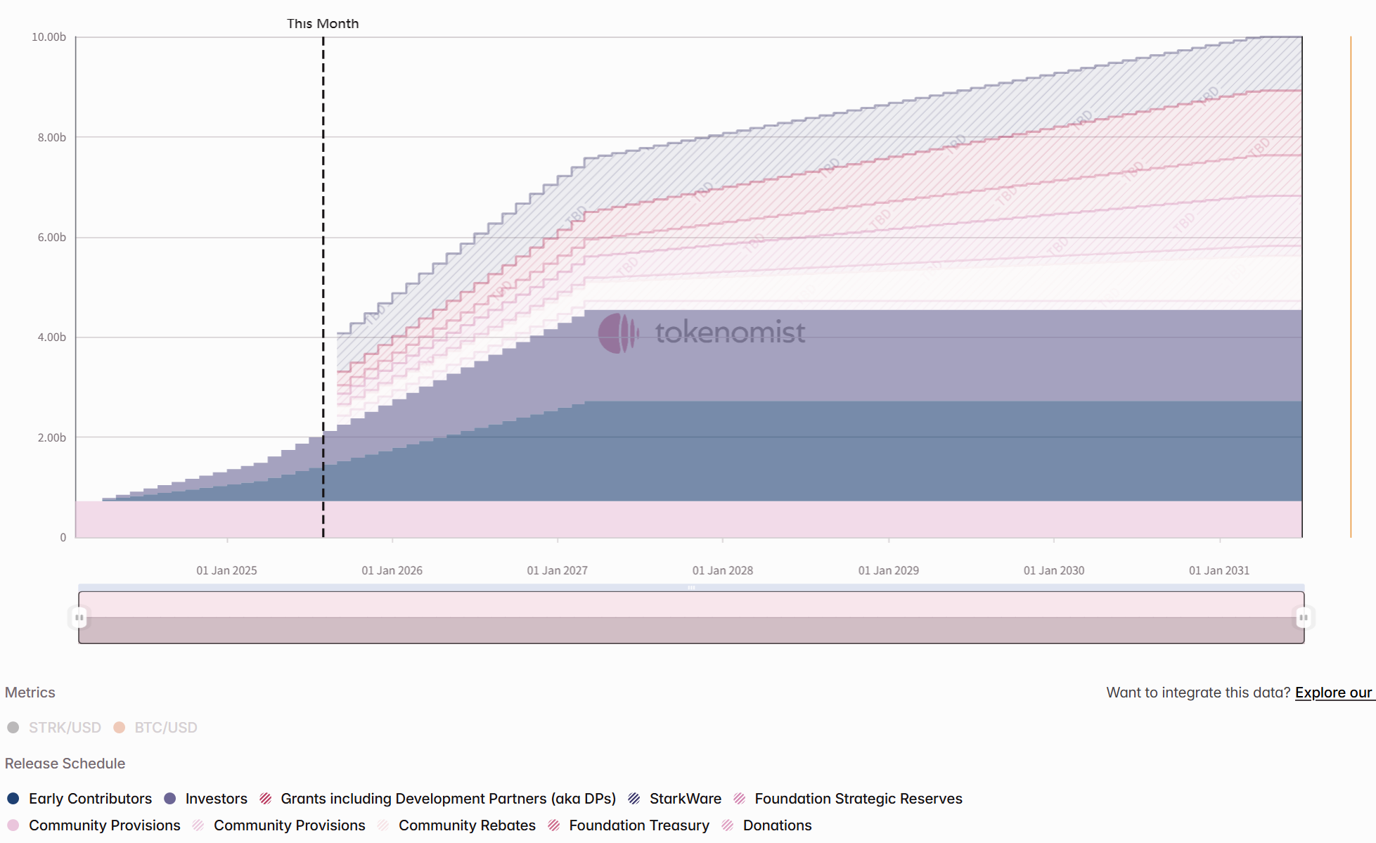 One-week token unlocking: Two major ZK-based Layer 2s unlocked approximately 3% of tokensRecommended Articles