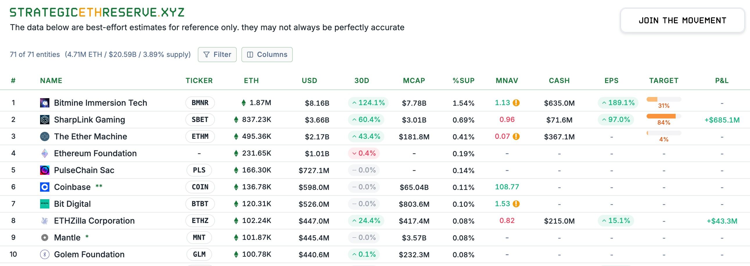 Tom Lee's latest podcast: We are witnessing ETH's