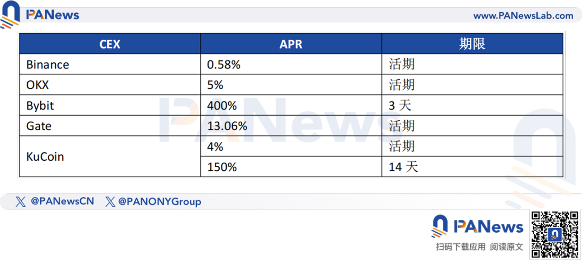 Stablecoin Summer is coming, which mines should I invest in?