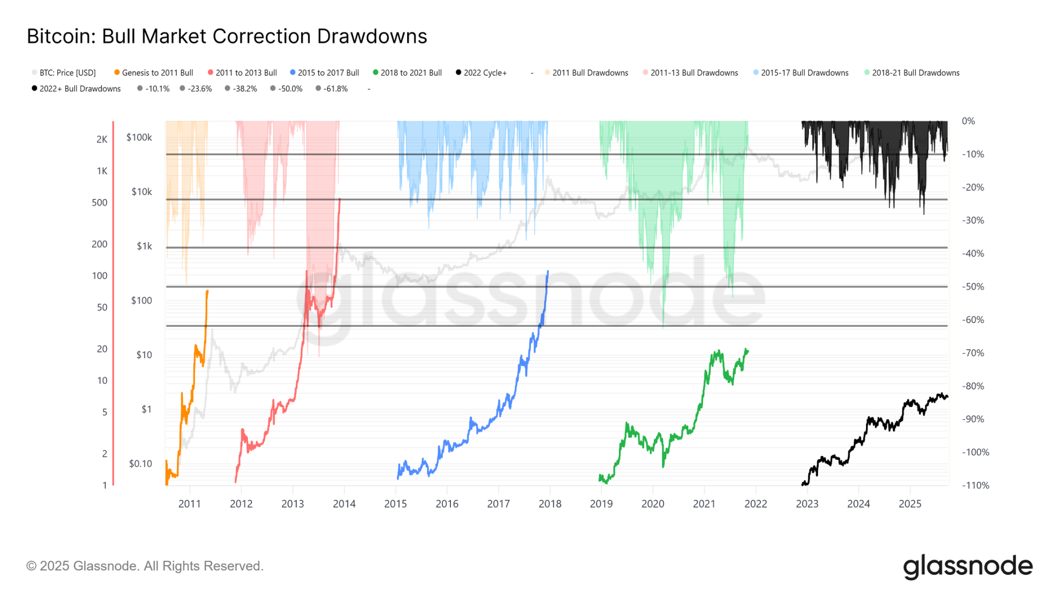 Still Falling? Crypto Market Sees Epic Turnover and Sell-Off After FOMC