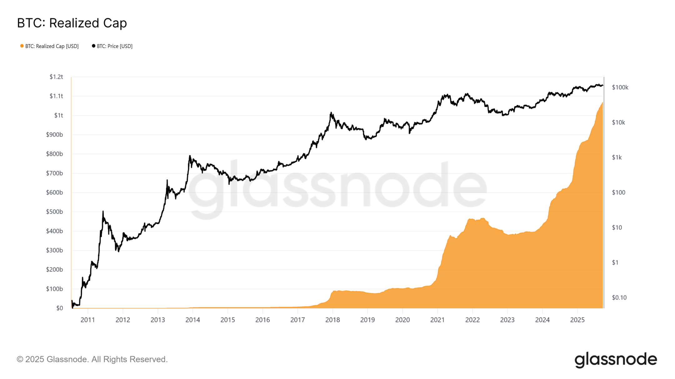 Still Falling? Crypto Market Sees Epic Turnover and Sell-Off After FOMC