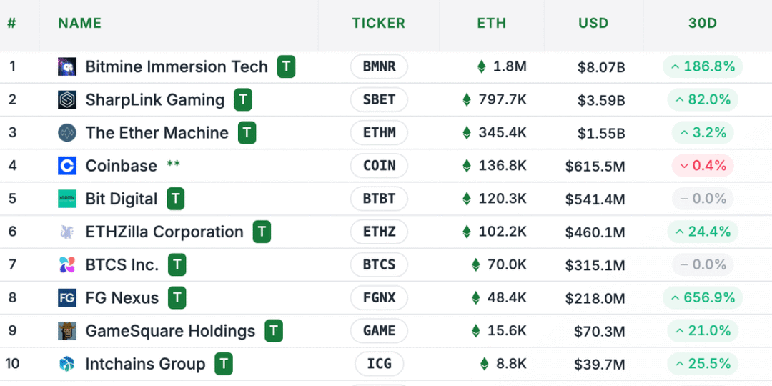 Who are Ethereum’s “financial backers”? Do ordinary people still have a chance?Recommended Articles