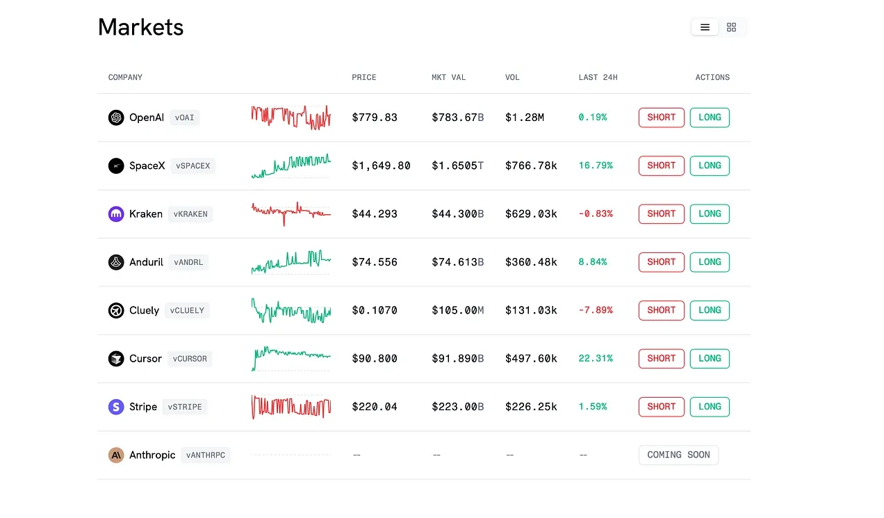 Hyperliquid airdrop project ratings: Which ones are worth buying?Recommended Articles