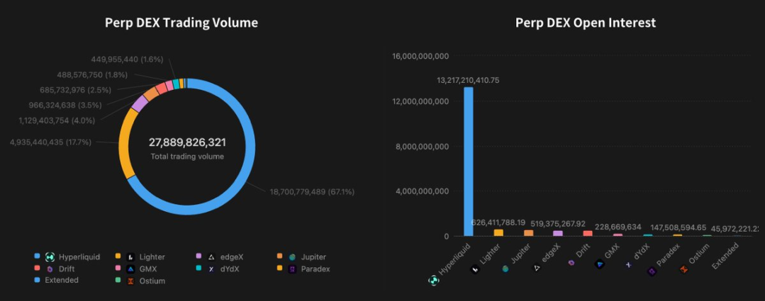 Behind the Hyperliquid craze: How to break the five major traps of Perp DEX?Recommended Articles