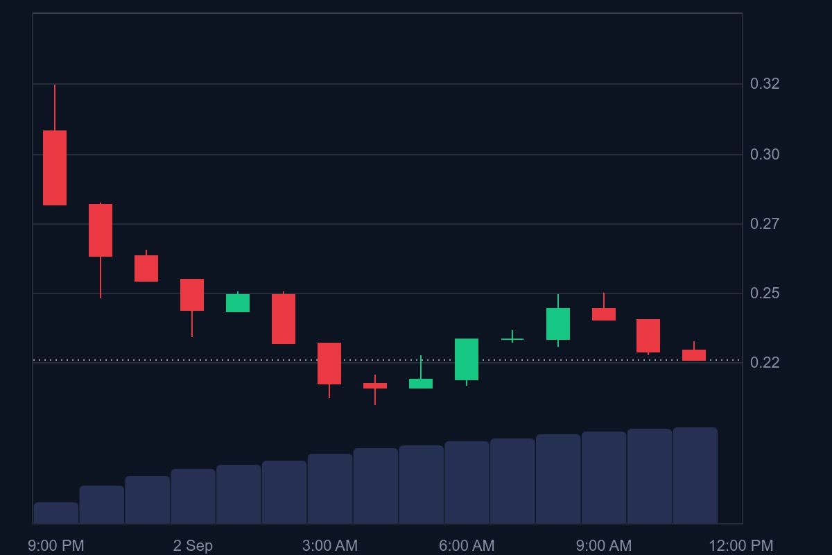 Panoramic Analysis of WLFI Ecosystem and Token Economy: From USD1 Stablecoin Layout to Strategic Listed Company BindingR