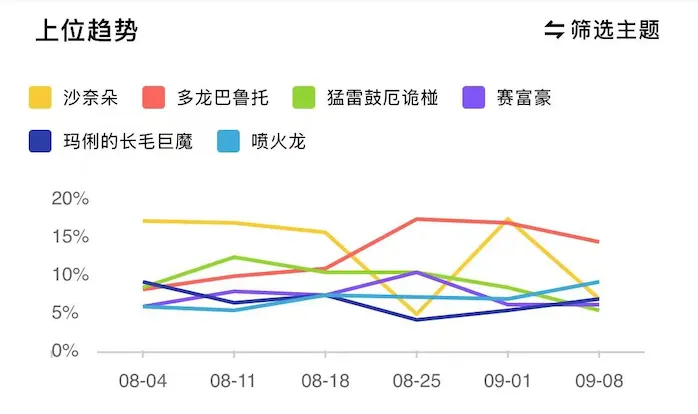 Pokémon card prices surge 40-fold, leveraging RWA to unlock global business opportunities